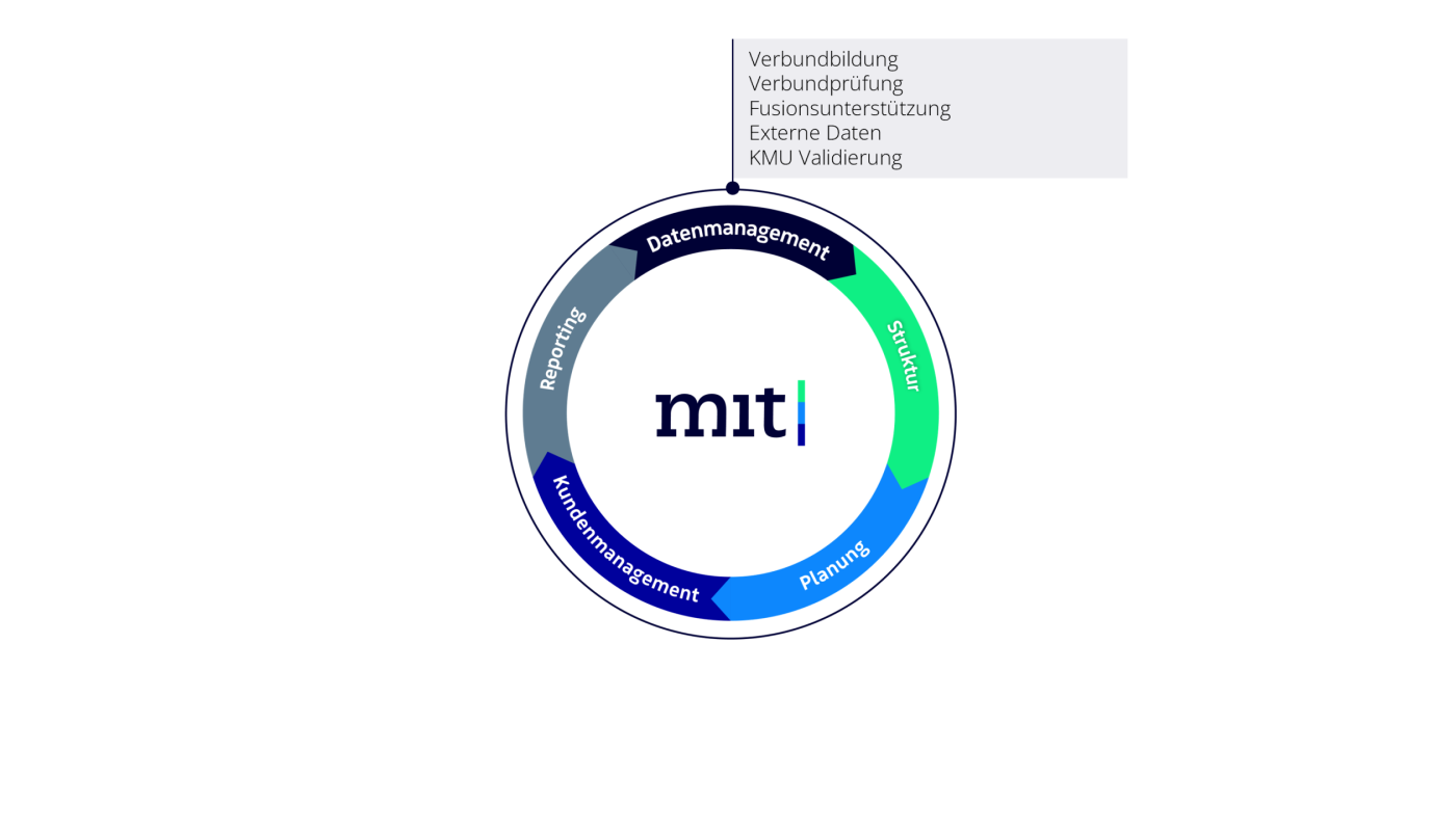 Datenmanagement